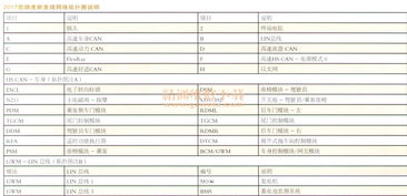 2017款路虎新發(fā)現(xiàn)網(wǎng)絡拓撲圖及技術解析