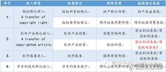 新興軟件服務模式中的稅收收入性質界定及協定適用問題——借鑒美國《國內稅收法典》§1.861-18條款的視角