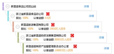 新昌縣食品公司回山站 工商信息 信用報(bào)告 財(cái)務(wù)報(bào)表 電話地址查詢 天眼查