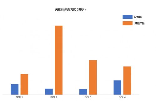 查詢效率提升近200倍 antdb數據庫助力省級醫保信息平臺建設